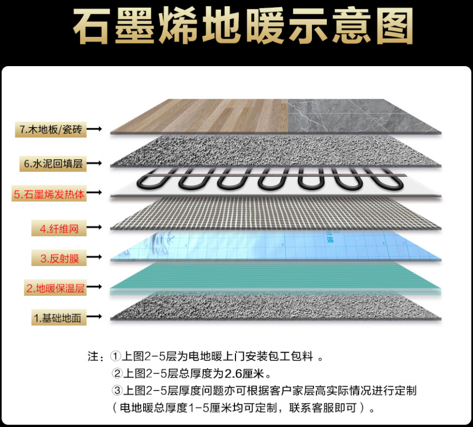 屯溪区 石墨烯电地暖公司哪家好？施工质量核心标准